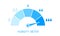 Humidity meter. Measuring dashboard with arrow and water drops with different levels of liquid. Hygrometer visualization