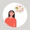Hungry woman thinking about food. Female dreams of fast food. Flat vector illustration