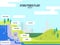 hydro power plant side view description infographic vector