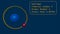 Hydrogen atomic level rotating nucleus info graphic