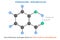 Hydrogen Bond, Intra molecular Hydrogen Bond in Ortho Hydroxy Benzaldehyde