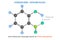 Hydrogen Bond, Intra molecular Hydrogen Bond in Ortho Nitrophenol 2