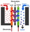 Hydrogen engine