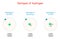 Hydrogen isotopes. Atomic Structure