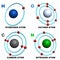 Hydrogen oxygen carbon nitrogen atom