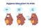 Hygiene for kids, illustration steps to prevent virus infection. Cute cartoon bear character wearing protective mask, correctly