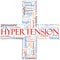 Hypertension cross word cloud