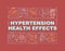 Hypertension health effects word concepts banner