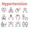 Hypertension. Symptoms, Treatment. Line icons set. Vector signs for web graphics.