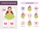Hyperthyroidism symptoms infographic, overactive thyroid gland disease. Endocrine system health info with flat woman