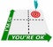 I\'m OK You\'re Okay Words Matrix Both Good Condition Outlook Atti