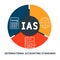 IAS - International Accounting Standards. acronym business concept.