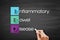 IBD - Inflammatory Bowel Disease acronym, medical concept background on blackboard