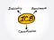 ICB - Industry Classification Benchmark acronym concept