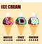 Ice cream. Colorful sweets. Vintage background.