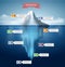 Iceberg infographics. Structure design, ice and water, sea vector