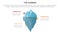 iceberg metaphor for hidden facts model thinking infographic with main shape description dot circle around concept for slide