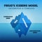 The iceberg model infographic vector has three parts of the human psyche: an ego, an id, and a superego.  This triple structure of