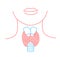 Icon of thyroid structure