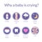 The icons reasons of baby crying