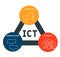 ICT - Information Communications Technology business concept background.