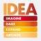 IDEA- Imagine, Dare, Expand, Achieve acronym