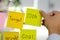 Idea,target,insight,goal, business strategy planning words on sticky note paper in hand writing, success in business concept