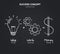 Idea and work is equal to financial success written using chalk. Light bulb, multiple cogwheels, dollar icon. Vector.