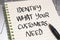 Identify what your customers need  text words typography written on paper against computer keyboard  life and business