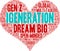 IGeneration Word Cloud