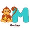 Illustrated alphabet letter M and monkey.