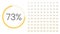 The illustration of 73 percent is a vector in a circle with a light yellow cream color on a white background.