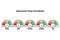 Illustration of Cybersecurity Threat Level Indicator. Severe, high, elevated, guarded and low. Cyber security incident and alert