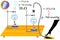 Illustration of a demonstration of the dependence of the boiling point of water on the gas pressure above a liquid