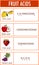 Illustration depicting the formula of fruits drawings and acids
