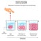 Illustration depicting the scientific phenomenon of diffusion