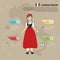 Illustration of epidemics Virus information.Italian national costume women wear mask