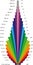 Illustration of Focal Length Chart