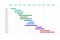 Illustration of gantt chart in project management concept