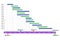 Illustration of gantt chart in project management concept