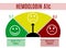 Illustration of Hemoglobin A1c test score on white background