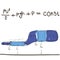 Illustration physics equation