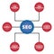 Illustration of Search Engine Optimization SEO plan