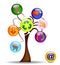 Illustration with tree and the main business icons