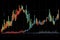 Image displaying candlestick chart illustrating price movements. Generative AI