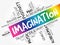 Imagination word cloud collage