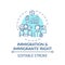 Immigration and immigrants right concept icon