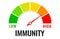 Immunity meter, medical vector indicator