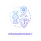 Immunodeficiency concept icon