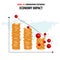 Impact on global economy and stock markets due to Coronavirus disease